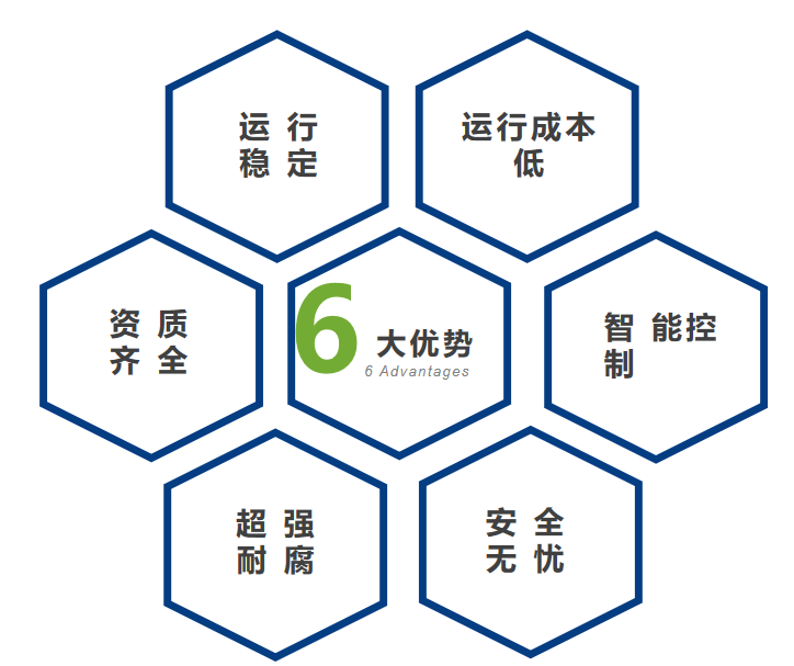 自來水消毒用次氯酸鈉發生器.png